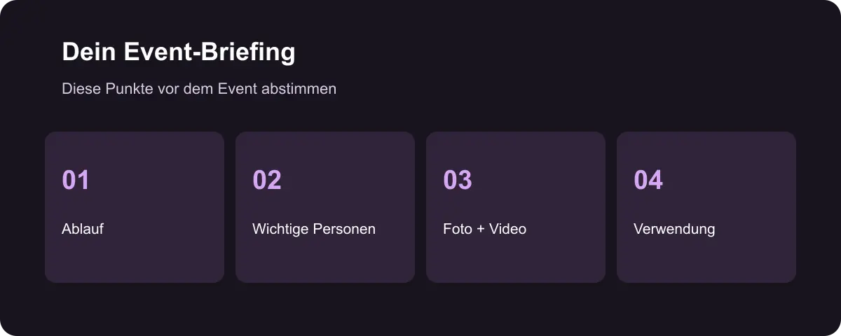 Firmenevent fotografieren und filmen lassen: So planst du Foto und Video an einem Tag 3 Infografik „Dein Event-Briefing“ mit vier nummerierten Karten: 01 Ablauf, 02 Wichtige Personen, 03 Foto + Video, 04 Verwendung