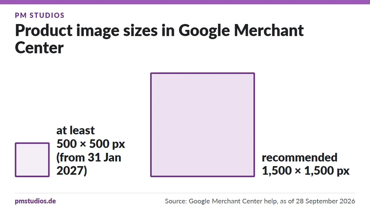 Product Photos for Your Online Shop: Requirements, Preparation and the Studio Workflow 2 Chart on product photos for online shops: minimum and recommended product image sizes for Google Merchant Center